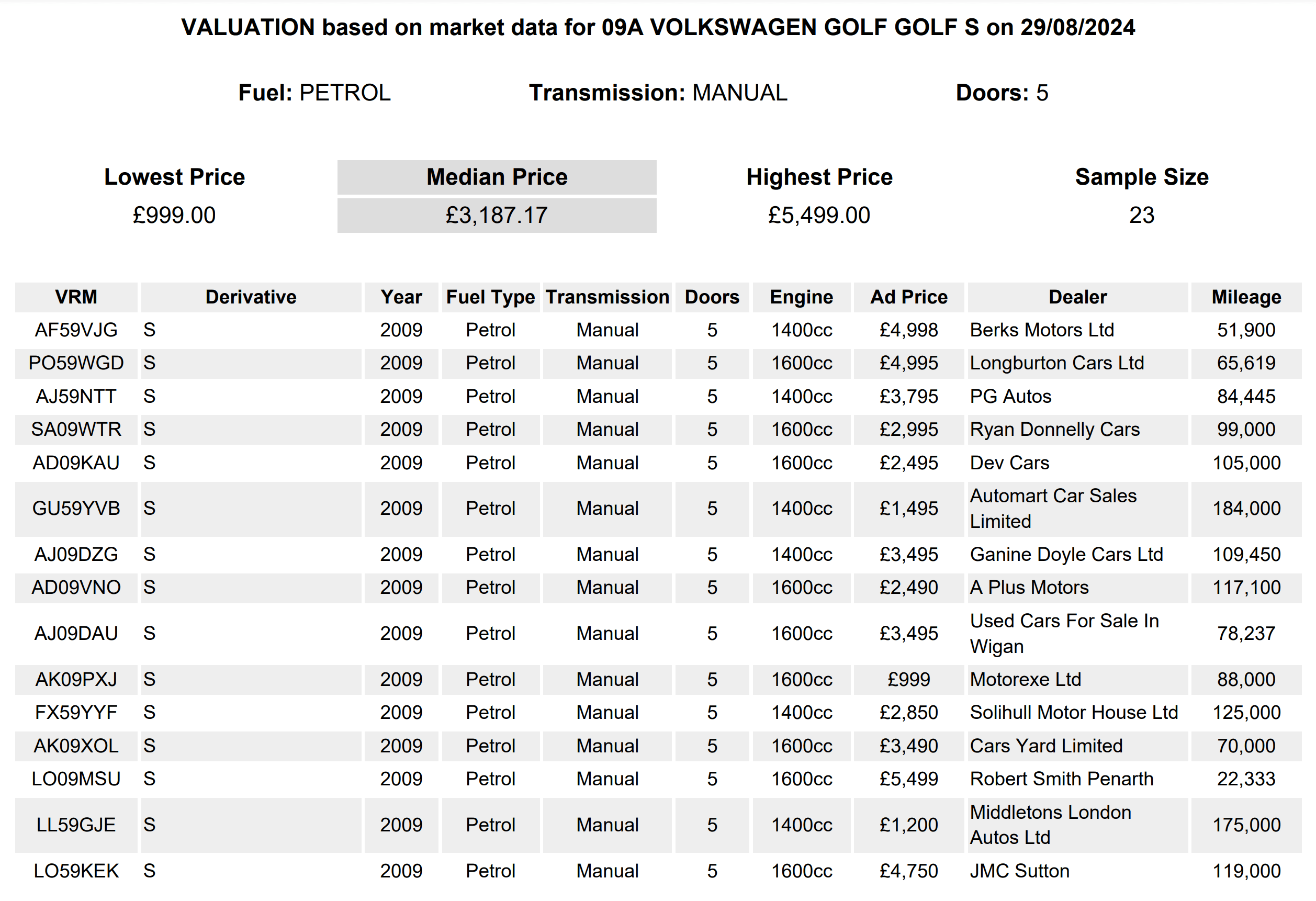 Vehicle Price Comparison Example